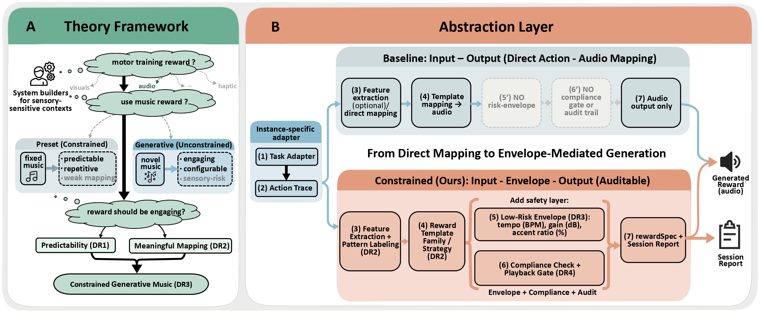 I-E-O Framework Diagram